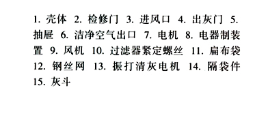 單機除塵設(shè)備組成