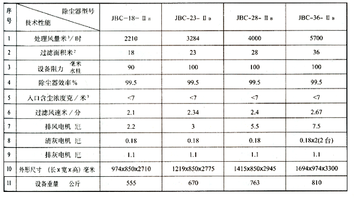 JBC單機扁布袋除塵器