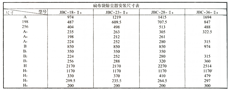 JBC單機扁布袋除塵器